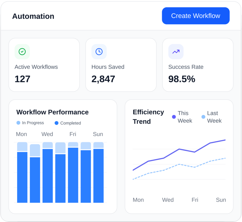 Smart Rewrite Screenshot
